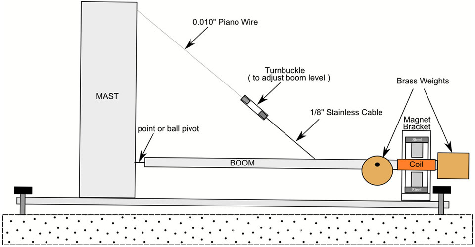 Seismology Page